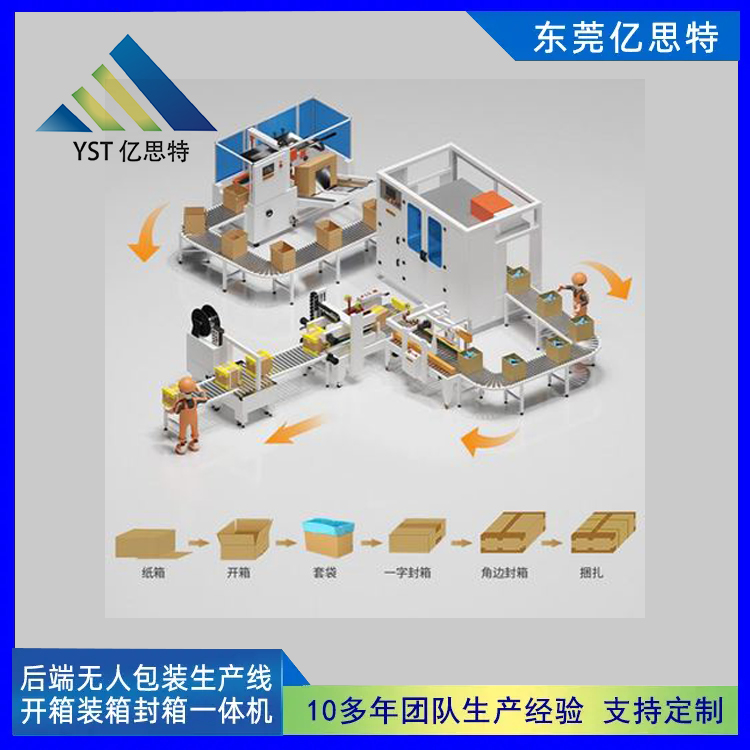 自动包装码垛生产线