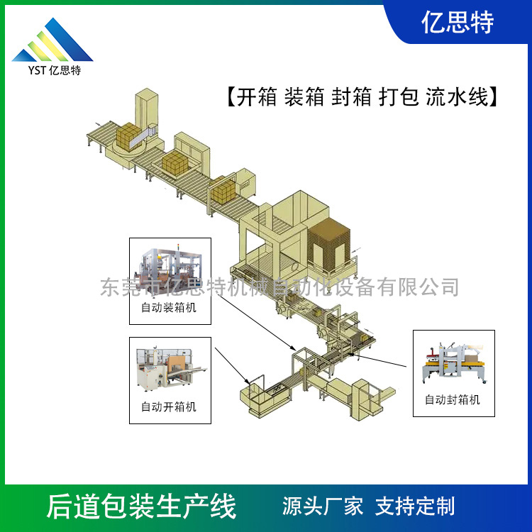 日用品后段包装生产线YST-HD-6003