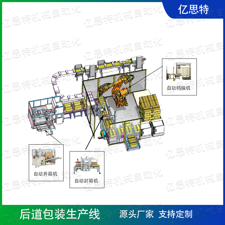 后段包装码垛线