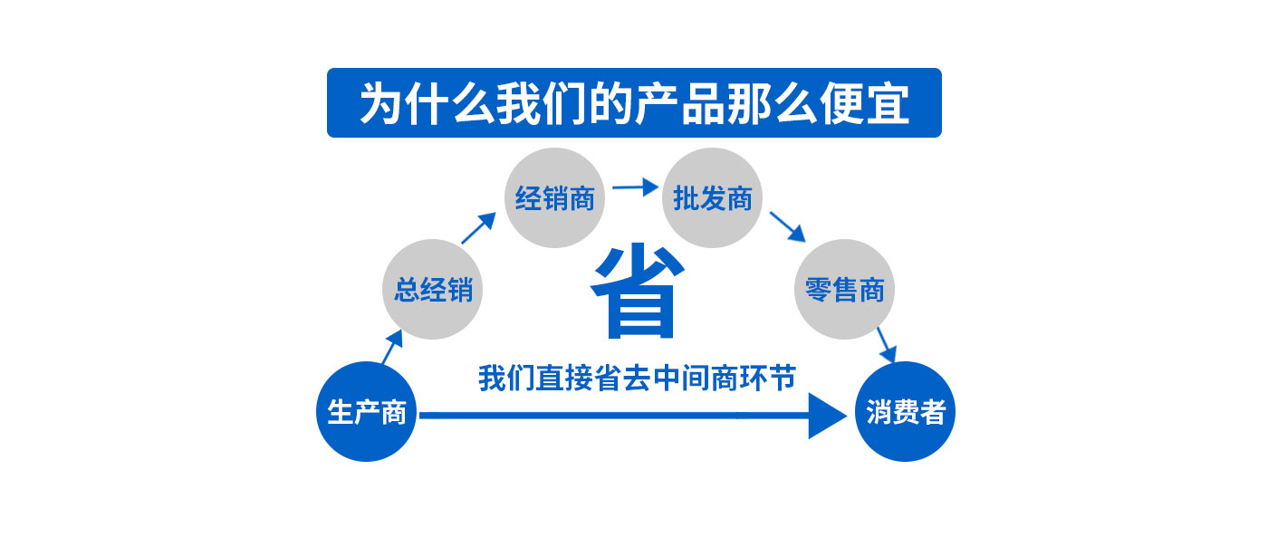 关于企业核心价值